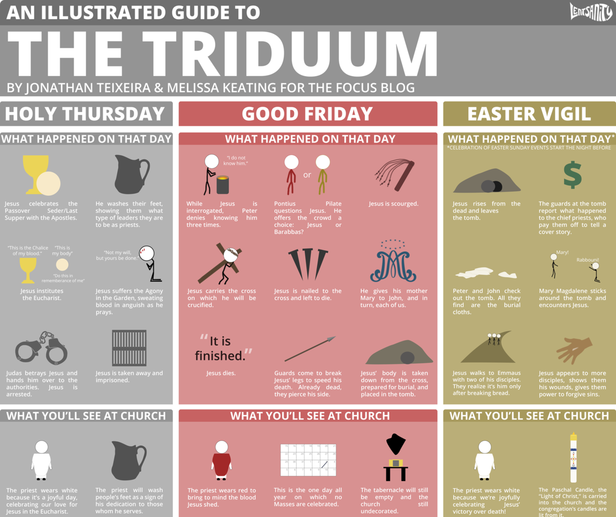 An Illustrated Guide to the Triduum