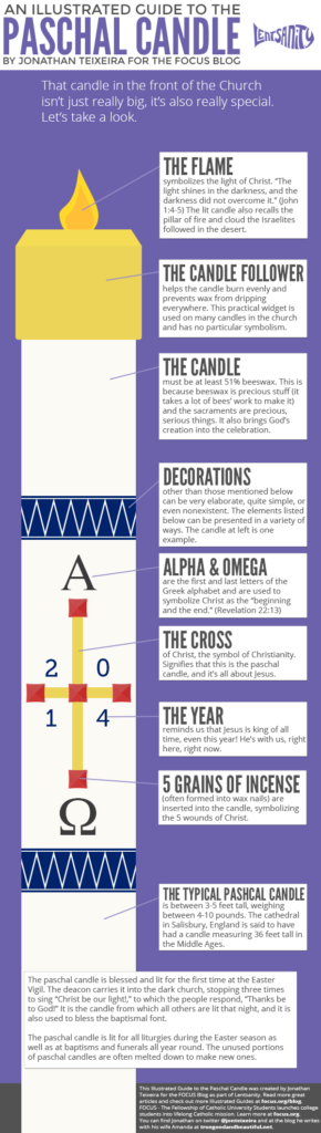 An Illustrated Guide to the Paschal Candle - FOCUS Equip