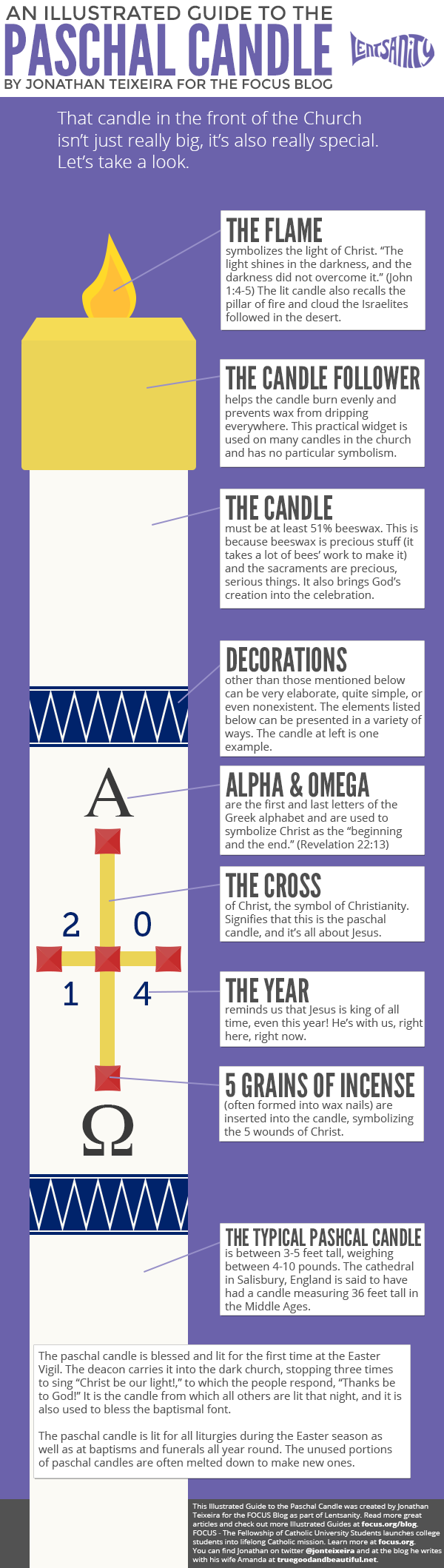 An Illustrated Guide to the Paschal Candle FOCUS