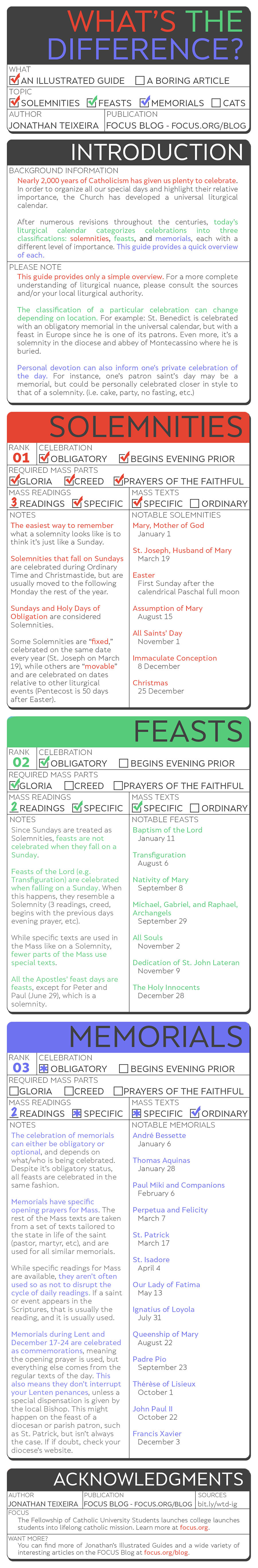 Solemnities deals