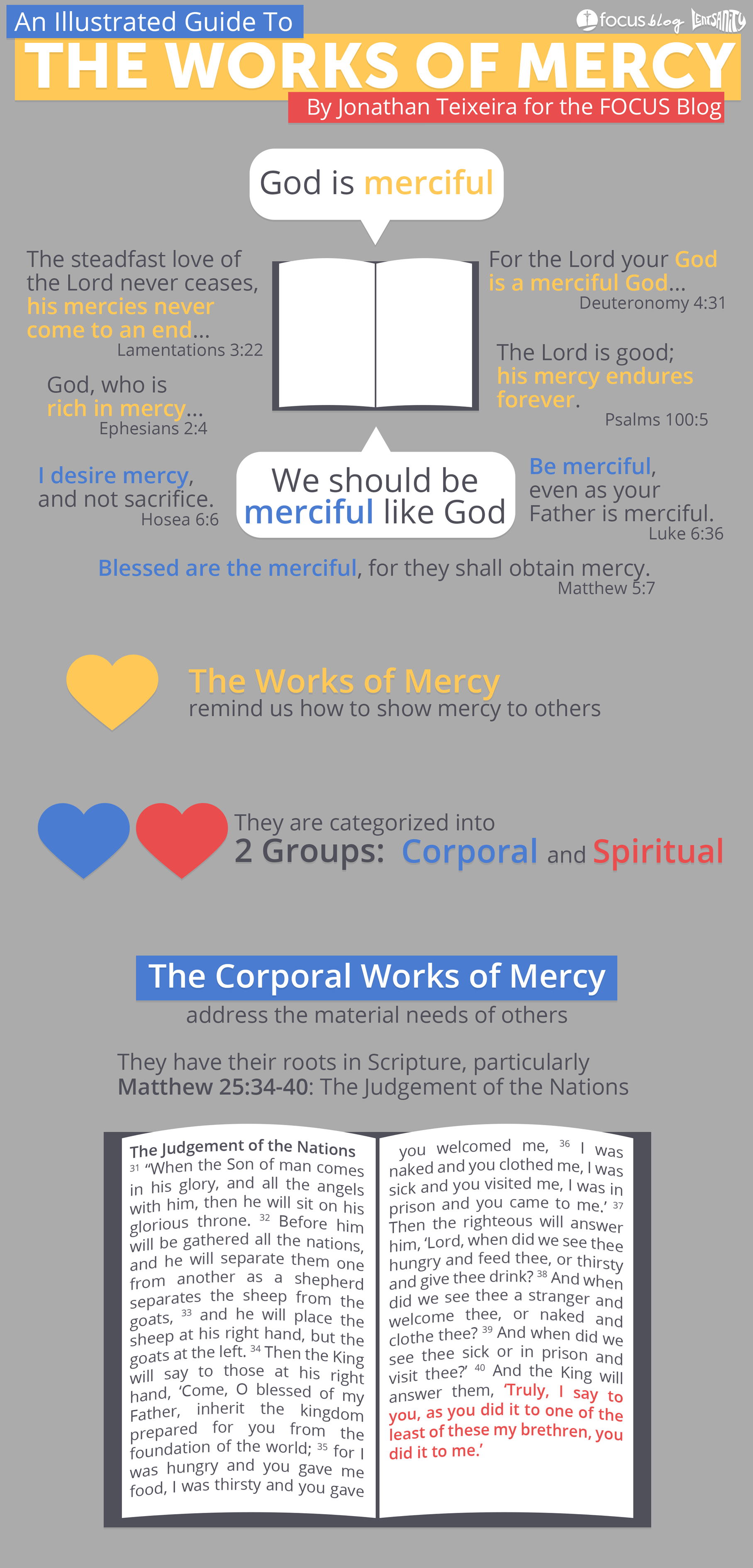 An Illustrated Guide to the Works of Mercy Top